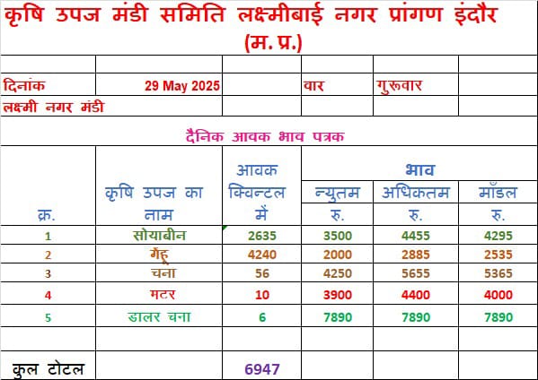 INDORE MANDI BHAV