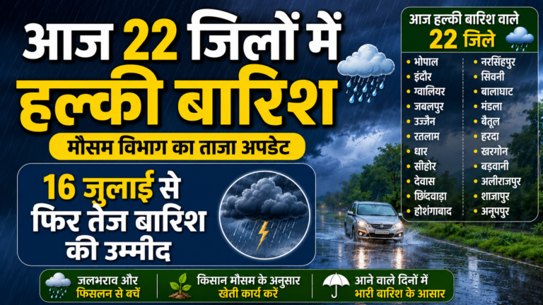 आज 22 जिलों में हल्की बारिश, 16 जुलाई से फिर तेज बारिश की उम्मीद