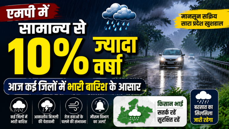 एमपी में सामान्य से 10% ज्यादा वर्षा, आज कई जिलों में भारी बारिश के आसार